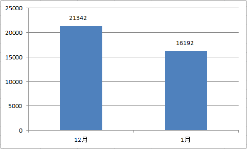 新都人口数量_中国最有投资潜力的5大城市,中西部却占了4个(3)