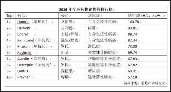 全国人口信息数据库_全国人口普查 10年一次 数据公布,告诉我们7大信息(3)