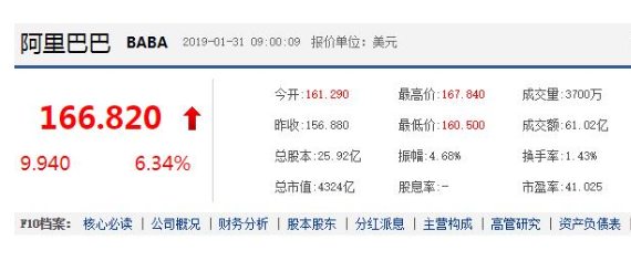 阿里巴巴Q3財報公布，超越騰訊成中國市值最高公司，網友：沒法比 科技 第2張