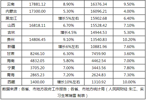 全国GDP2018年总量_2020年全国gdp排名