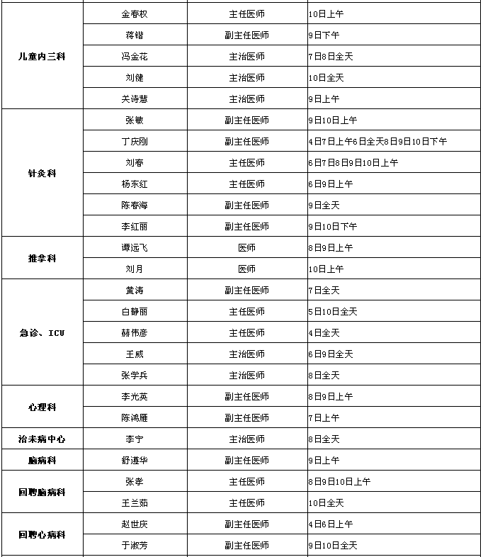 出诊信息 春节期间长春中医药大学附属医院专家出诊信息