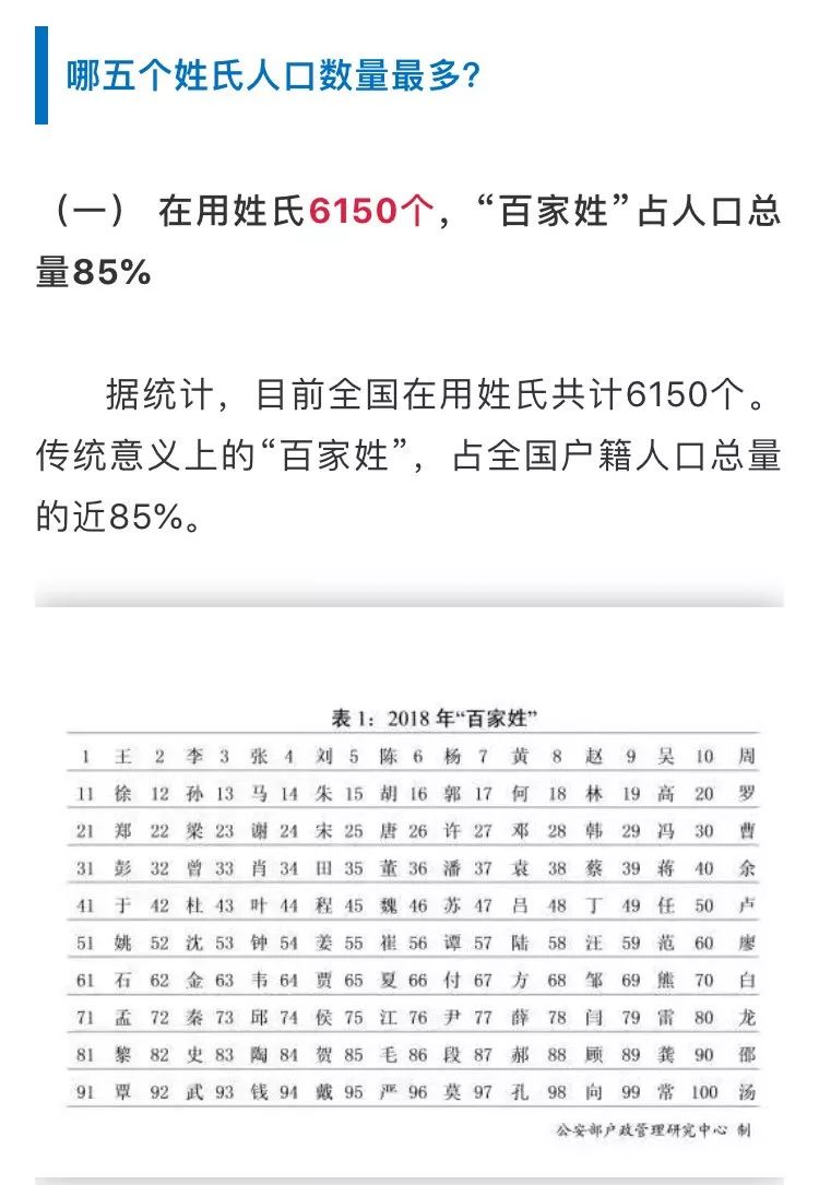 付姓占全国人口_人口普查(2)