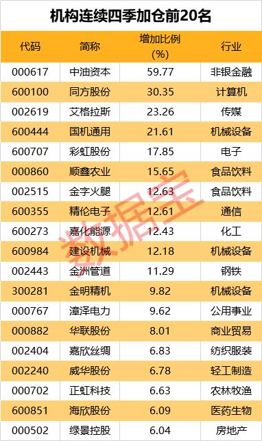 股市春運來了！大數據教你怎麼更賺錢 財經 第9張