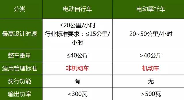 绿能:电动车出意外,保险赔不赔?