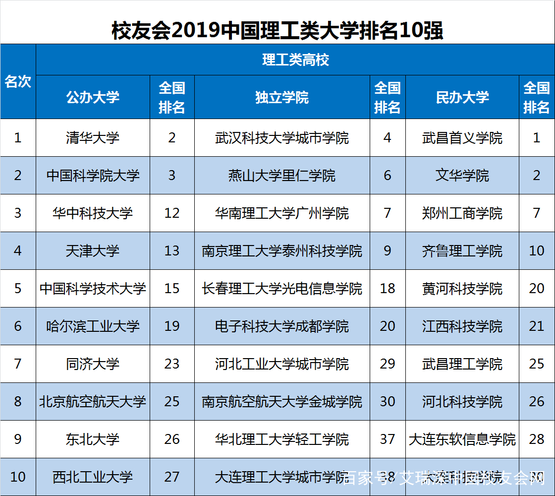 北京市2019经济总量排名_北京市经济管理学校(3)