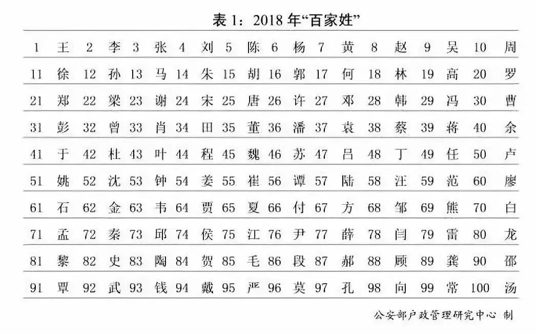 偶姓人口数量_中国人口数量变化图(2)