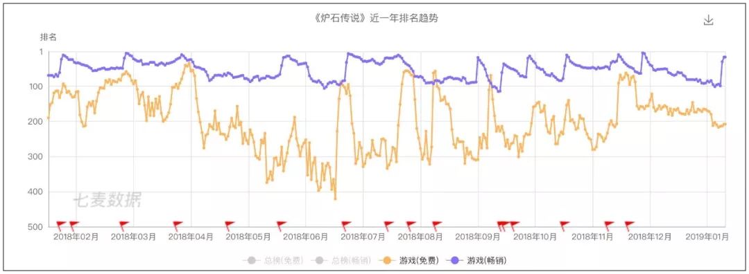 《馬里奧賽車》手遊今夏發布；《王者榮耀》海外版可能將登陸PS4｜葡萄晚報 遊戲 第4張