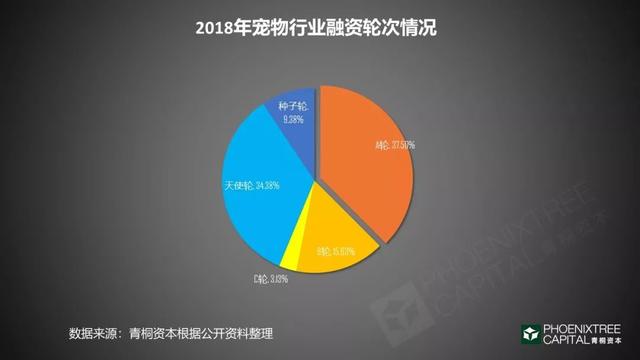 宠物经济在gdp多少下正常_深度解码宠物经济 吸猫撸狗背后,正在崛起的千亿级生意