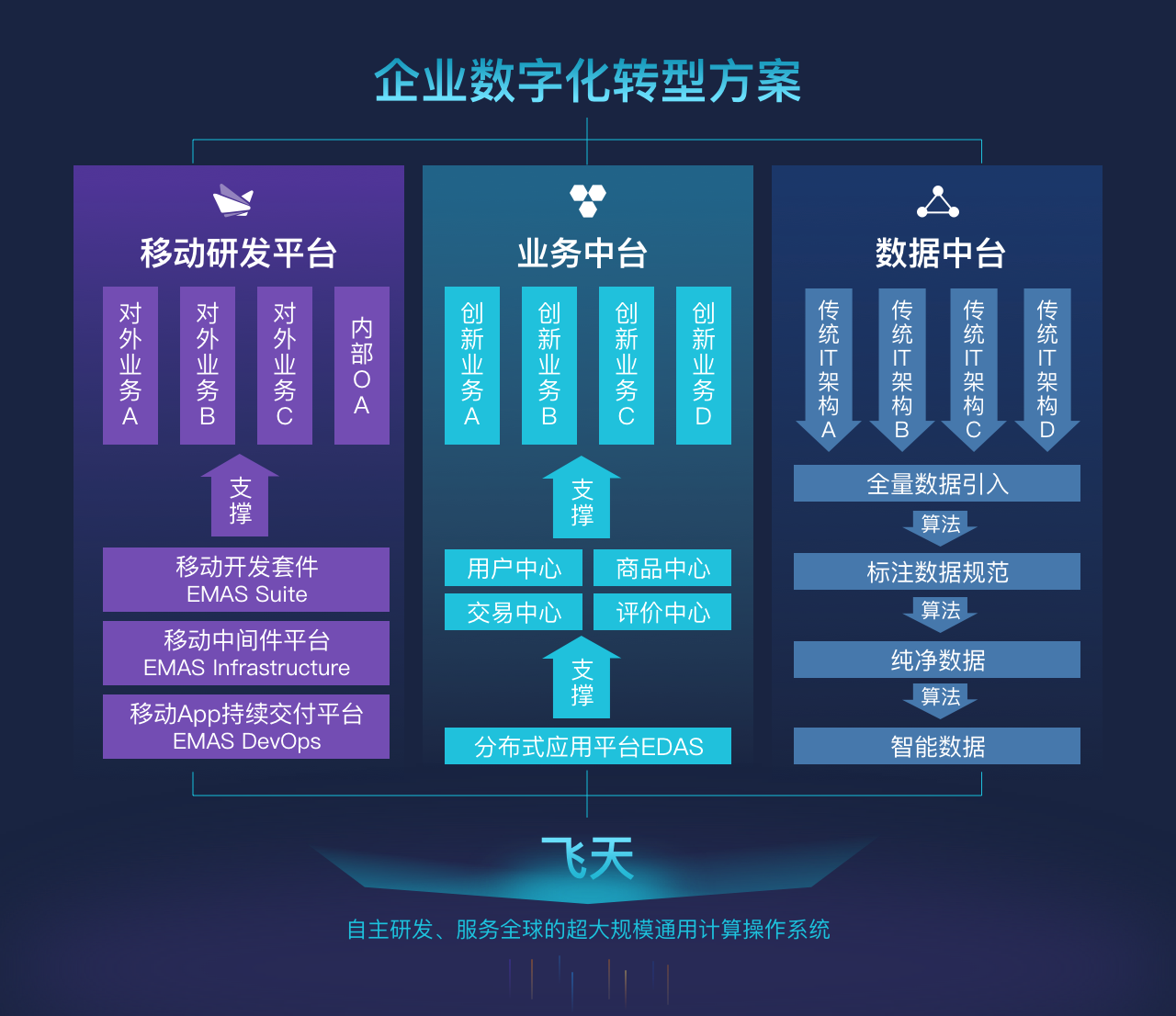 阿里雲數字化轉型方案再升級，移動研發平台EMAS助力海底撈超級App「雲 科技 第3張