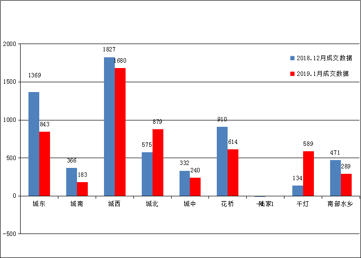 昆山市2021年gdp