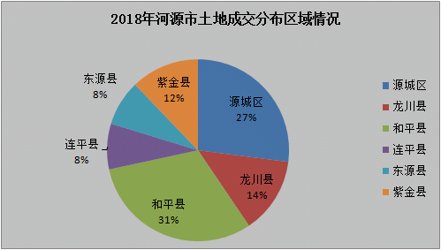 河源市2021gdp_广东21地市2020年GDP陆续公布,河源排名第...(2)