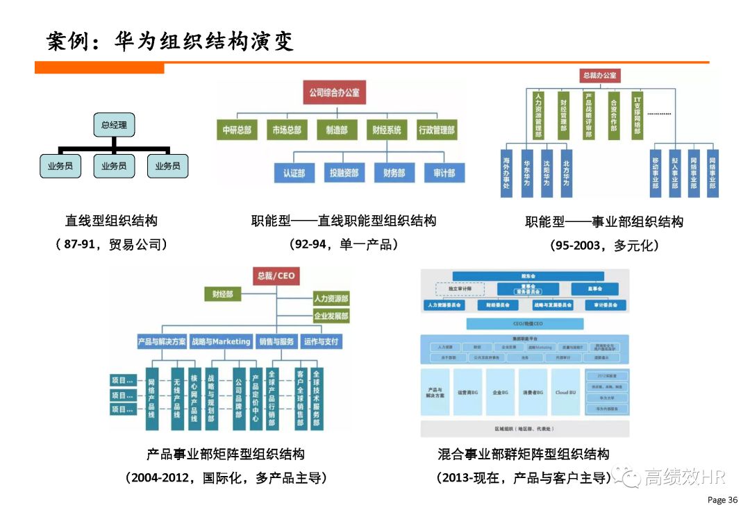 45张ppt解析矩阵型组织结构设计