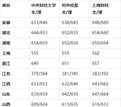 上海财经大学专业排名_上海财经大学图书馆