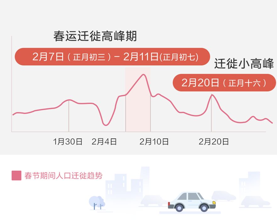 2021年春节人口流动趋势预判_中国人口总量趋势图(2)