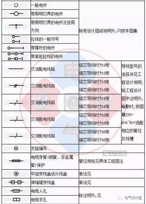 2019最新电气图形符号大全,熟悉了就不怕读不懂