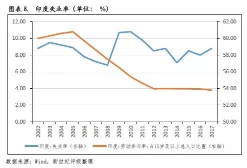 新兴市场与发展中国家经济总量_新兴经济体图片(2)