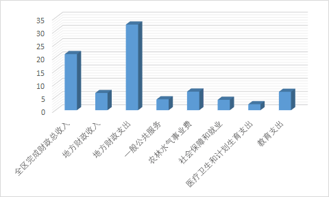 榆林市横山区人均gdp_榆林四学校入选顶尖中学排行榜