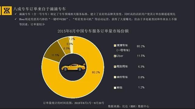 滴滴虧損40億裁員25%，超3000員工被迫離職 財經 第2張