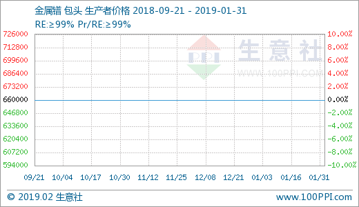 生意社：1月份稀土市場部分價格下滑 財經 第5張