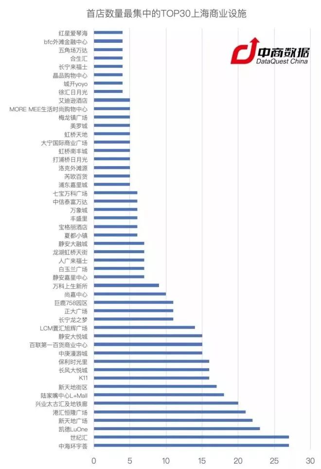 2019上海出生人口数量_近几年出生人口数量图(3)