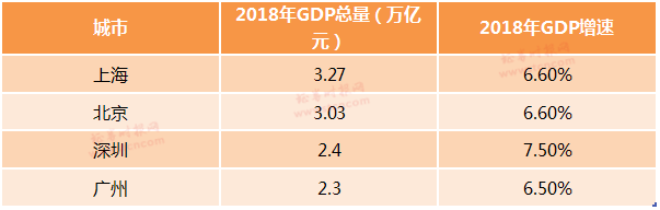 广东gdp10.8万亿_超5.7万亿元!广东上半年GDP同比增13%