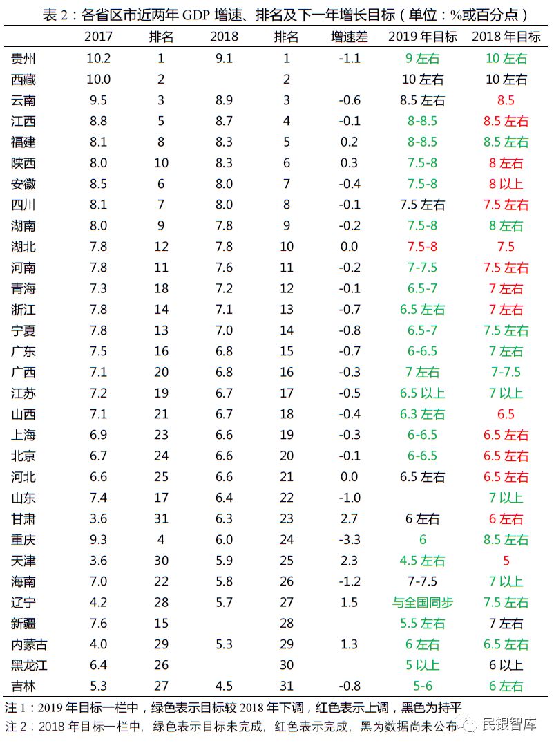 我国的经济总量排名 2019年_我国经济总量第二(3)