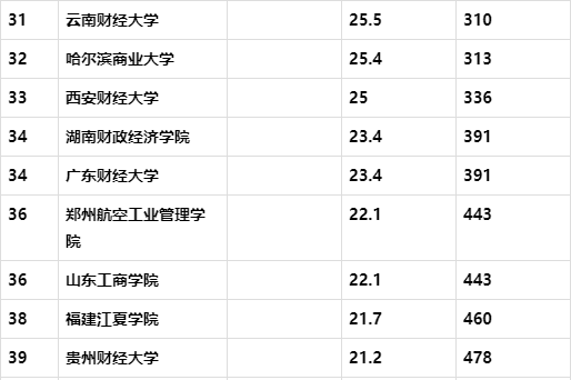 上海经济总量排名2019_上海学区排名图