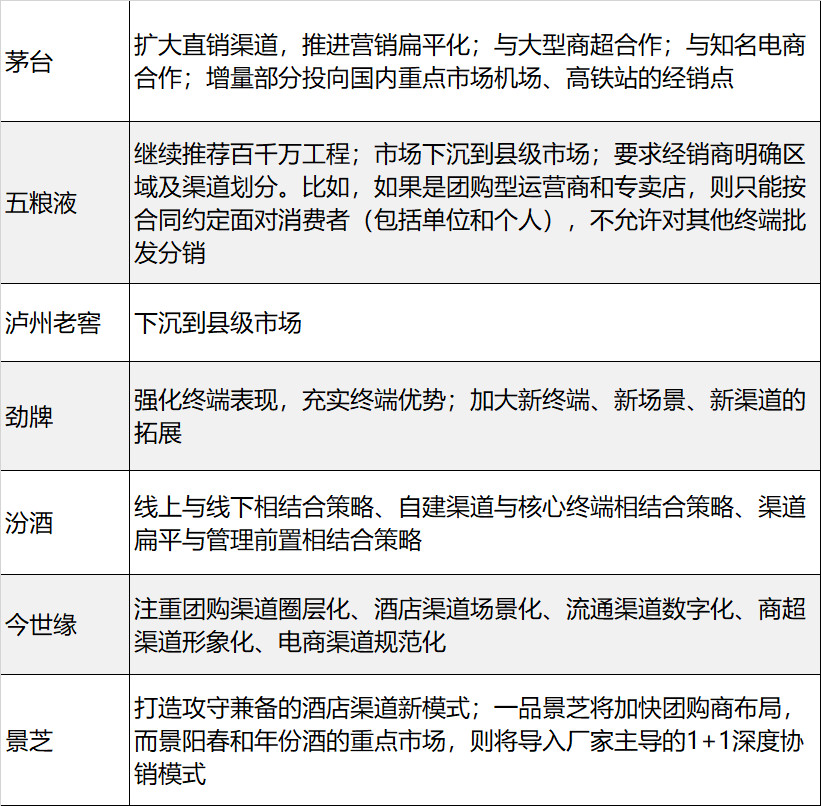 【微酒聚焦】2019年，「七劍」出酒海！酒企們要怎麼幹？招式詳解都在這裡 財經 第4張