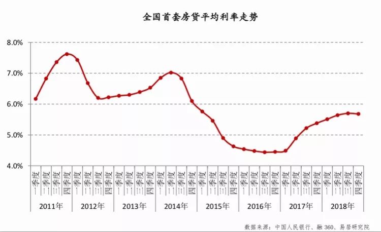 合肥19一季度终核GDP_一季度青岛房地产开发降四成 商品房销售量增价跌(2)