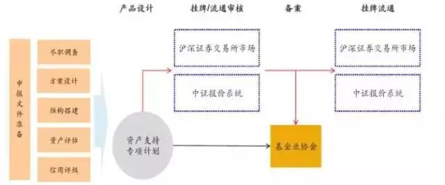 【光正商業】房地產資產證券化：REITs解讀 財經 第9張