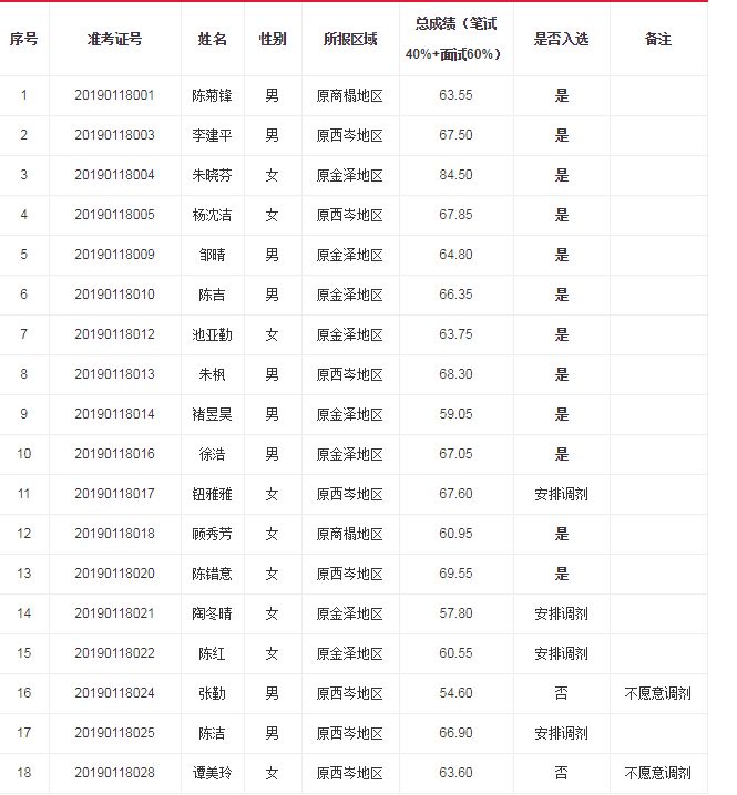 金泽镇总人口_上海市金泽镇地图