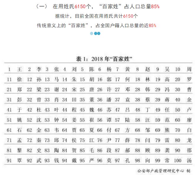 2018姓氏人口普查表_姓氏微信头像(3)