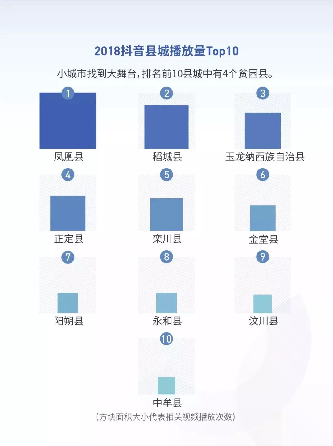 2018抖音大數據報告 : 北京居然是「抖音之城」 科技 第17張