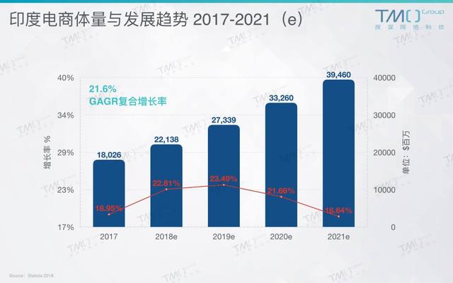 印度人口加速_印度人口(2)