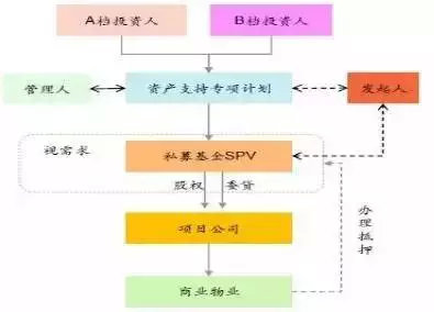 【光正商業】房地產資產證券化：REITs解讀 財經 第10張