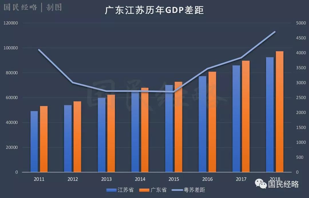 苏州gdp全国排名2021_苏州gdp突破2万亿图片