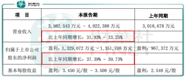 原創 淨利高達235億元的五糧液賣的不是酒，是液體黃金？ 財經 第2張