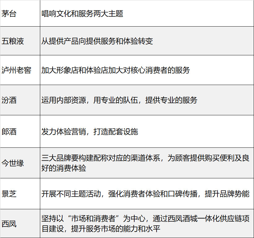 【微酒聚焦】2019年，「七劍」出酒海！酒企們要怎麼幹？招式詳解都在這裡 財經 第5張