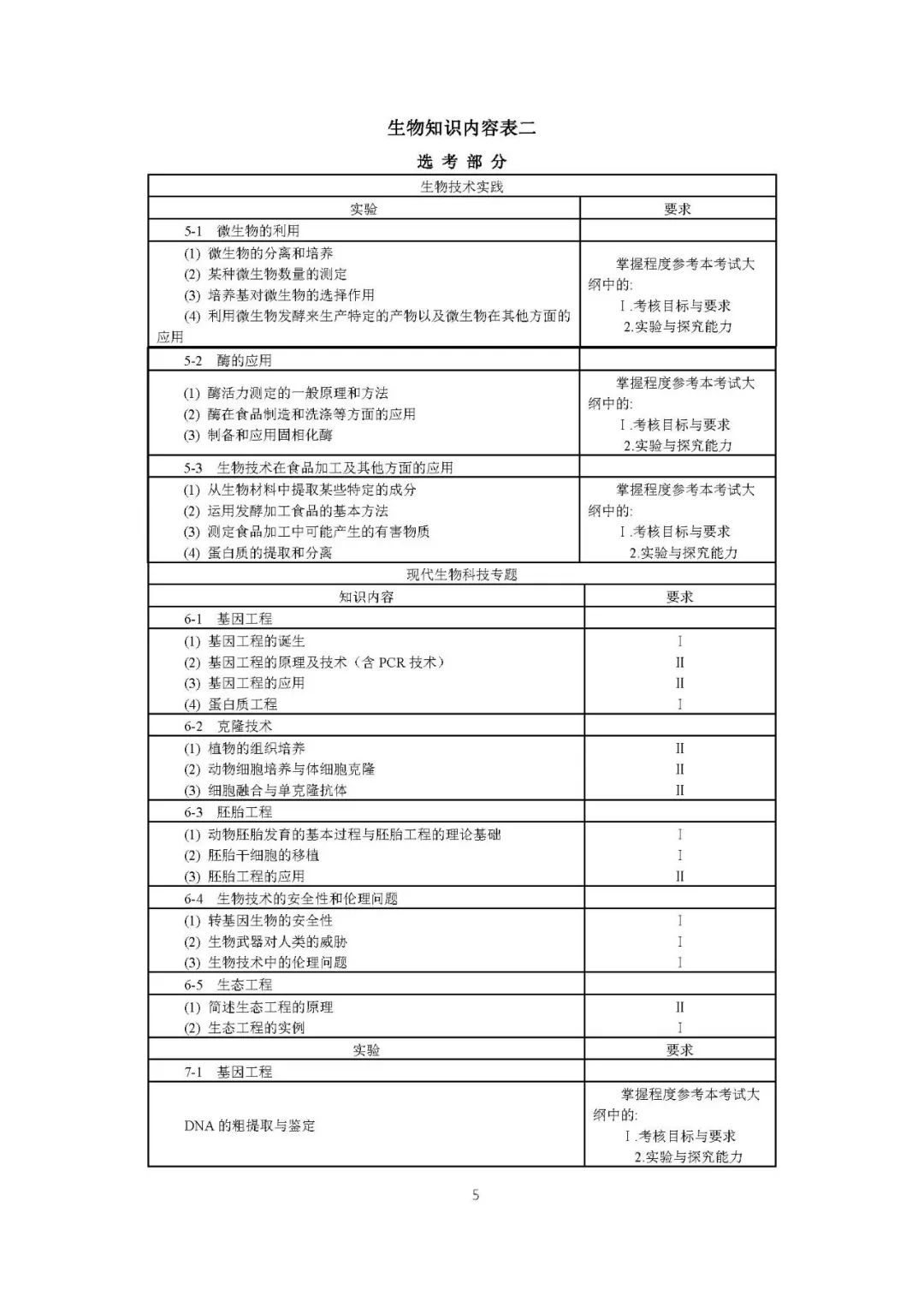 19高考大纲重磅发布 全11科高清无水印 附电子版下载 总纲