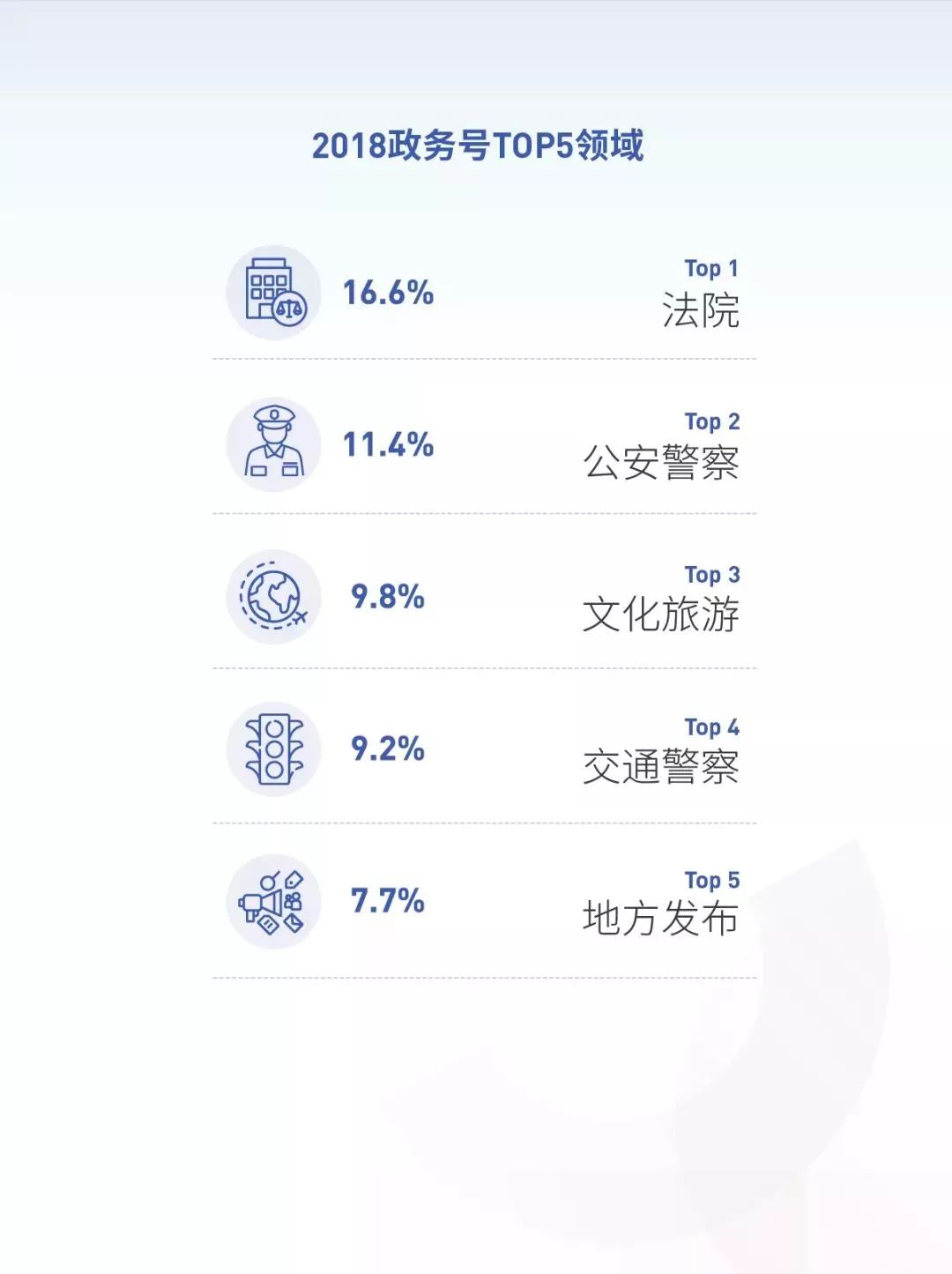 2018抖音大數據報告 : 北京居然是「抖音之城」 科技 第26張