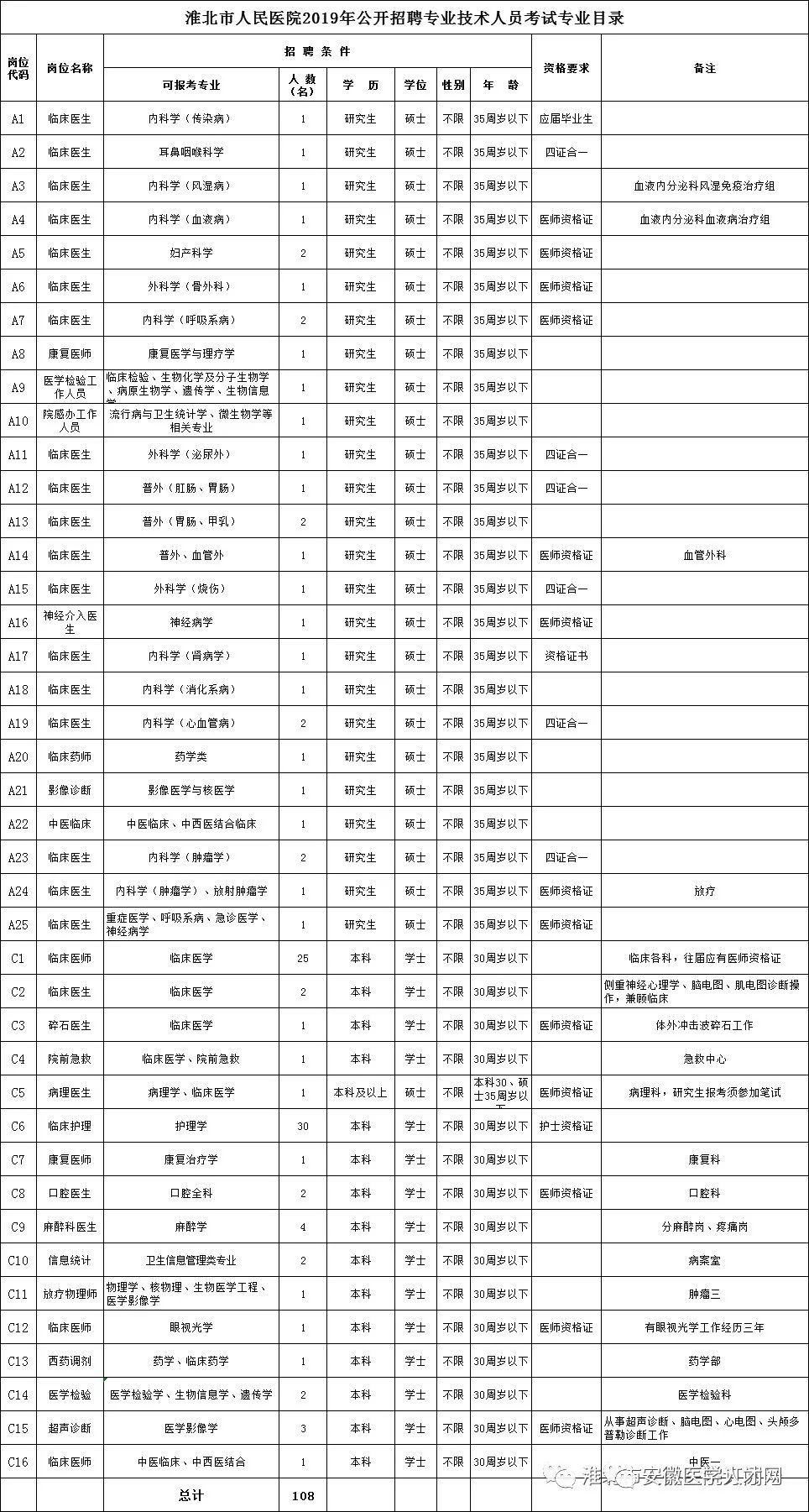 2019淮北人口普查_淮北师范大学