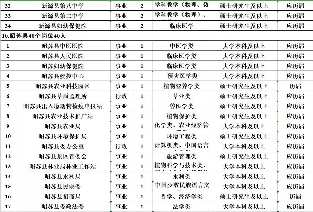 喀什2019人口_喀什古城图片(3)