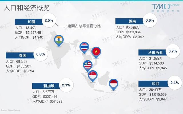 越南新加坡gdp_外患 之下,密切关注是否带来内忧 全球资产价格 2017.11.6 2017.11.19