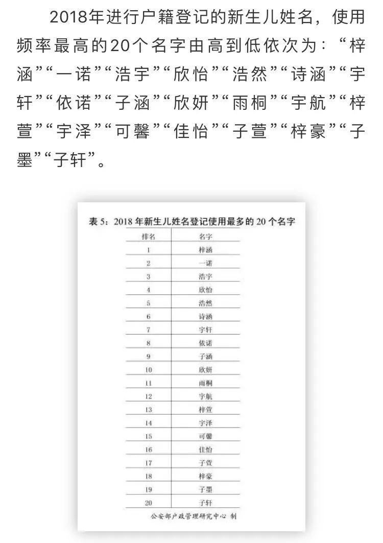 公安部户籍出生人口姓氏排名_2021人口普查姓氏排名