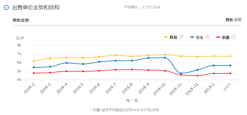 新乡2020年1-11月gdp_年终盘点丨2020新乡楼市新房市场数据大起底