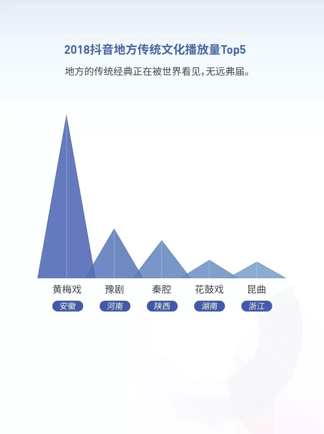 2018抖音大數據報告 : 北京居然是「抖音之城」 科技 第22張