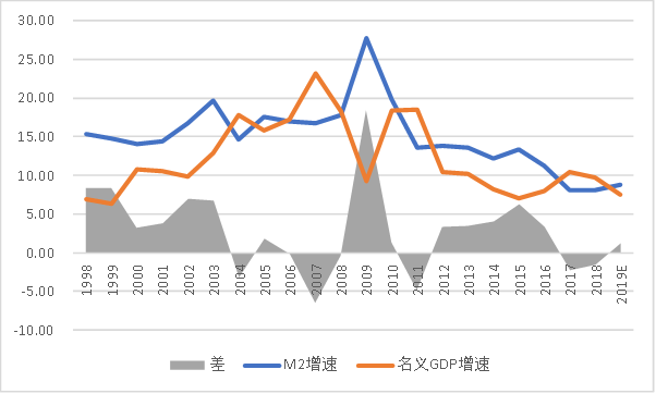 当前gdp和cpi哪里看_不可忽视GDP 当前中国经济走势分析(2)