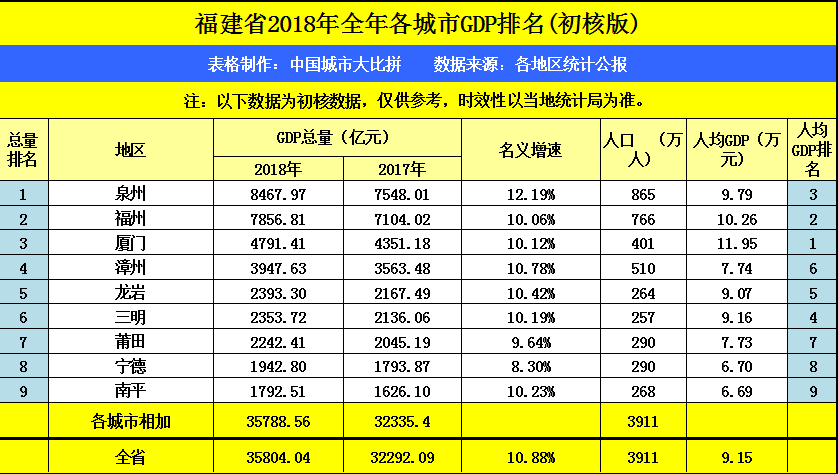 合肥2018年gdp_安徽合肥与芜湖的2018年GDP相加,在江苏能排名多少