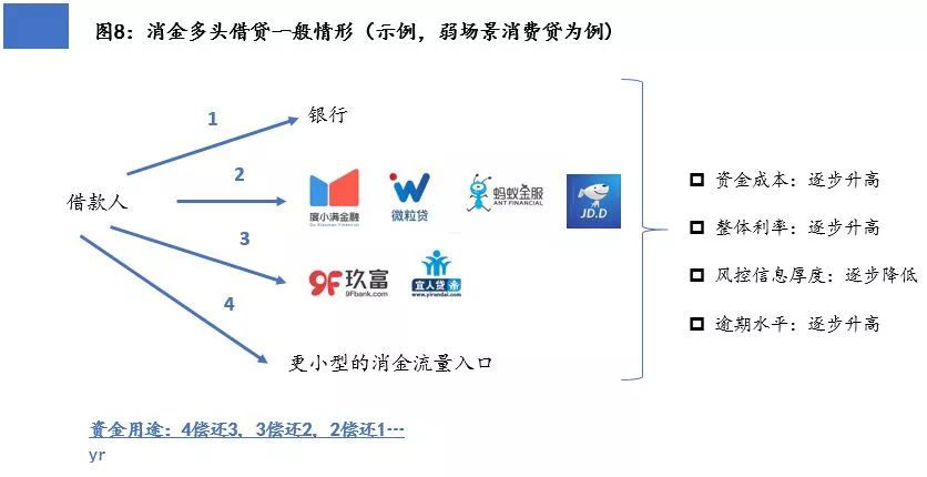 中国信贷人口规模_中国历年流动人口规模(2)