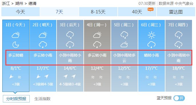 未来15天天气预报